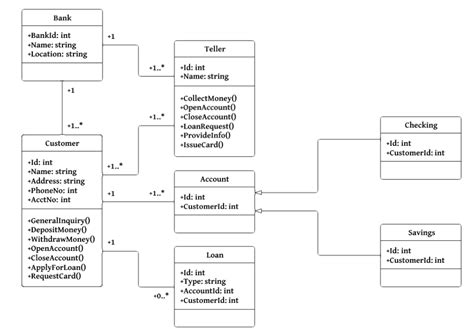 Class diagram examples for RPG (Role Playing Game).